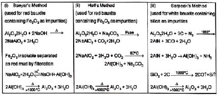 Electrolytic Refining | Chemistry for JEE Main & Advanced